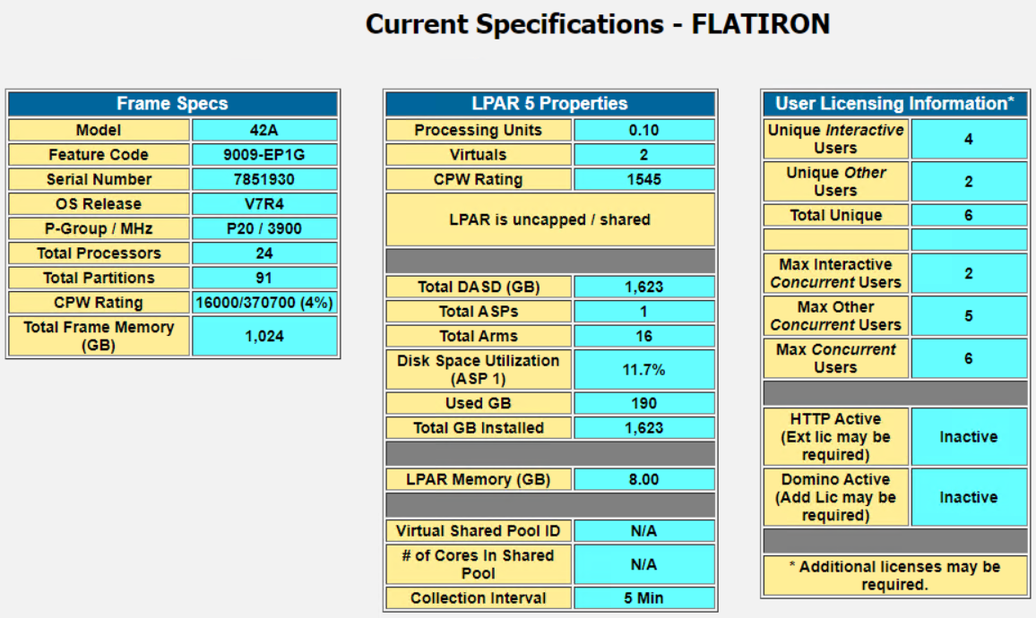 Summary of partition specifications in Performance Navigator PM400 Report Sets