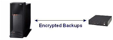Tape Encryption with Crypto Complete Tape Encryption with Crypto Complete