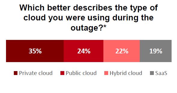 hybrid cloud outage | HelpSystems