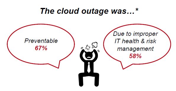 Cloud outage prevention | HelpSystems
