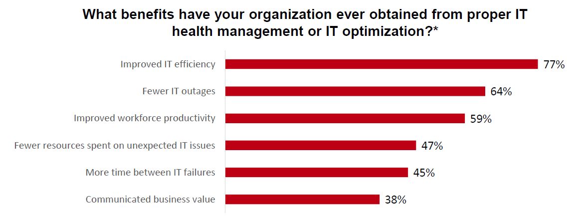 IT optimization | HelpSystems