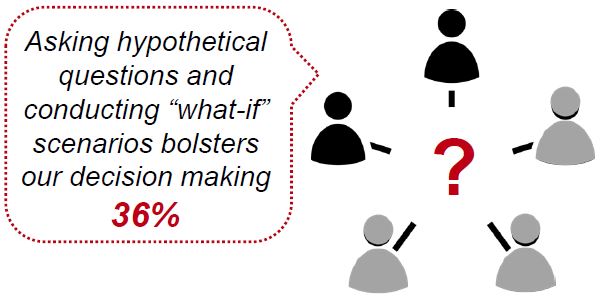 What-if scenarios | HelpSystems