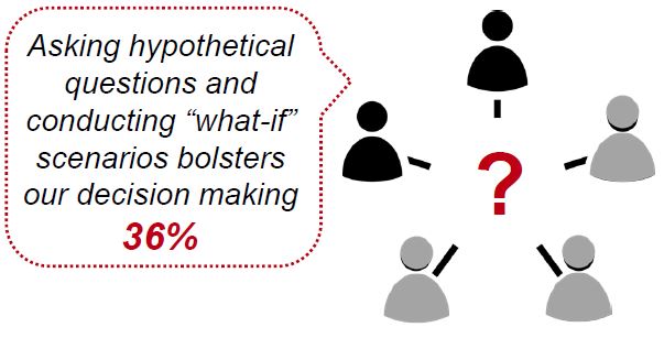 What-if scenarios | Fortra