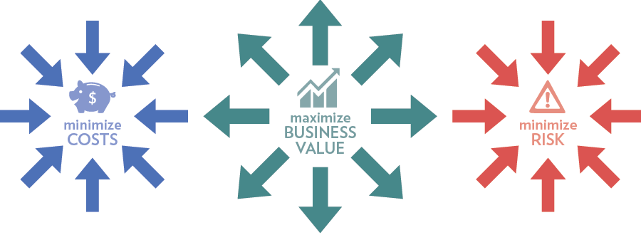 How to Do IT Cost Optimization - Vityl Capacity Management How to Do IT Cost Optimization - Vityl Capacity Management