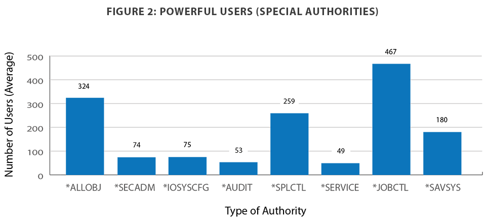 Special authorities Special authorities