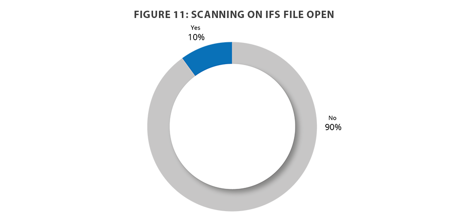 Scanning on IFS file open