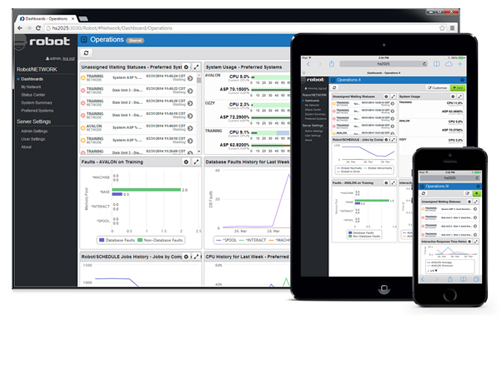 Message monitoring across your systems