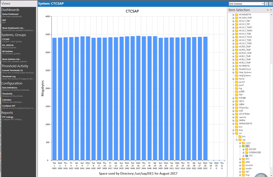 Directory analysis for the month of August 2017 for /user/sap/DE1 directory