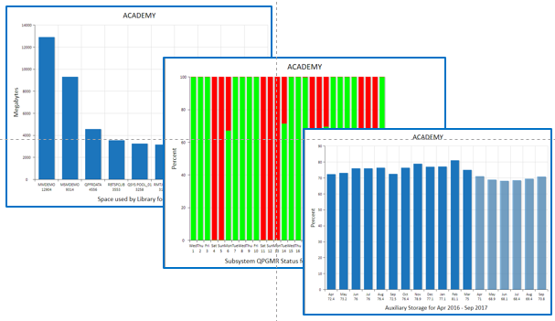 Sample reports available in Robot Monitor 