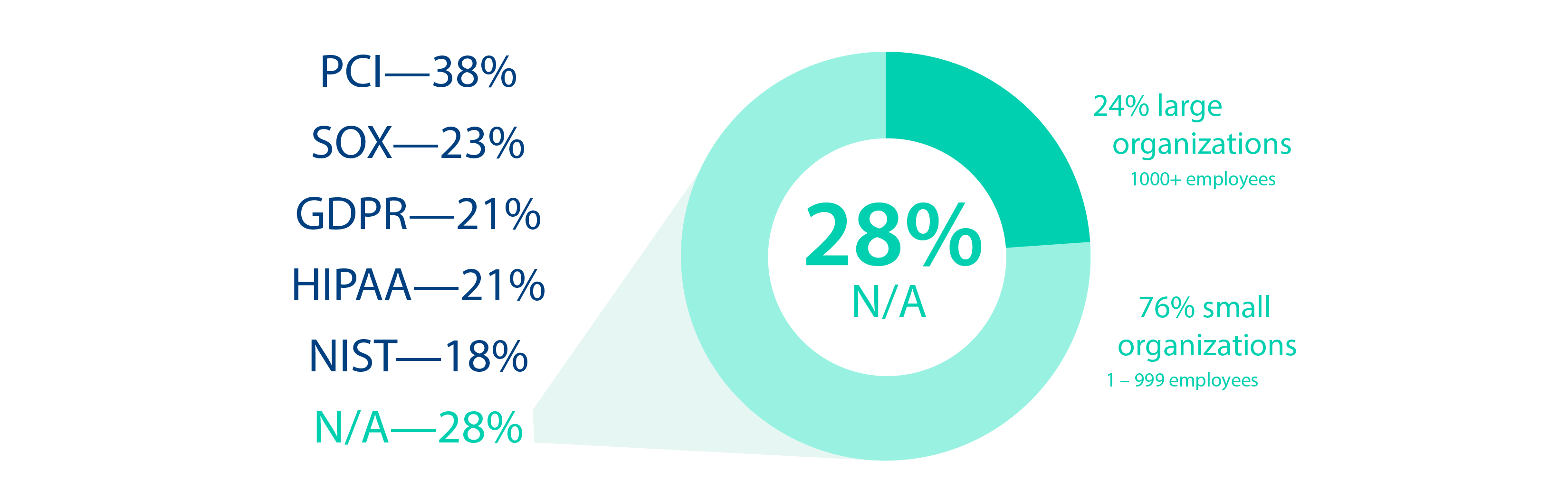 Compliance Trends Compliance Trends