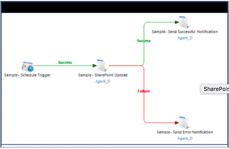 SharePoint Upload Workflow