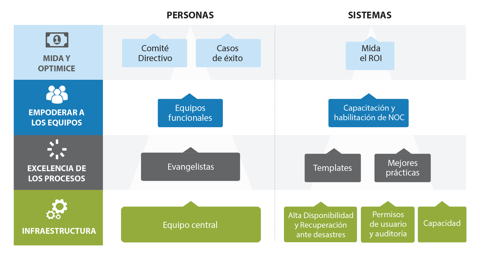 automation center of excellence plan