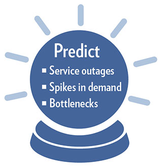 Predict service outages | Risk Mitigation Strategies