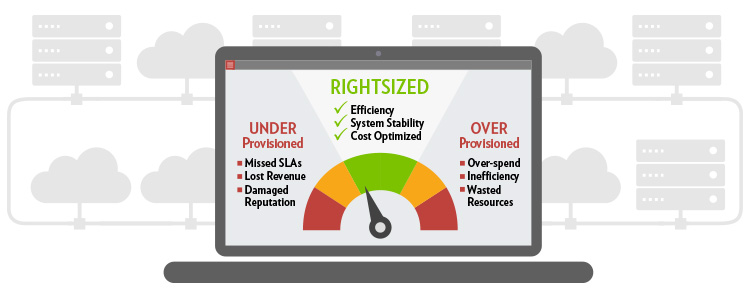 Optimize performance and efficiency with IT performance tracking