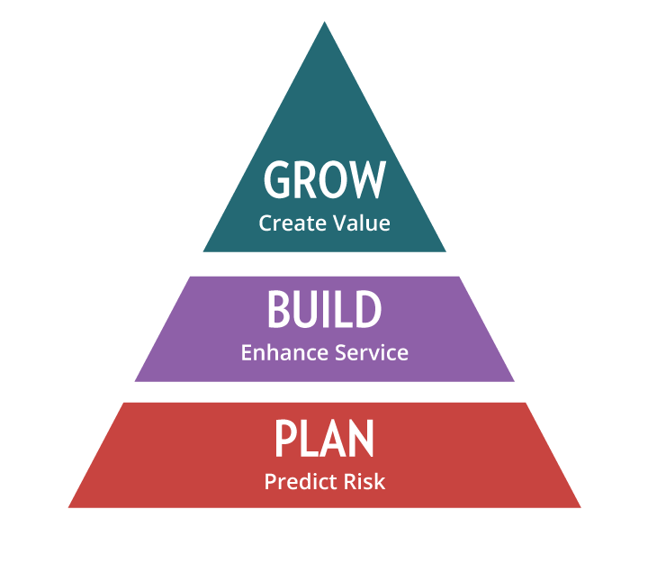 Align IT and business goals for accurate capacity planning