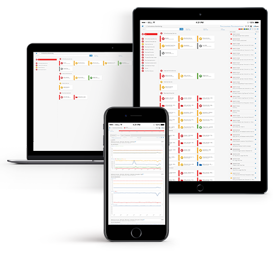 Vityl IT & Business Monitoring Software