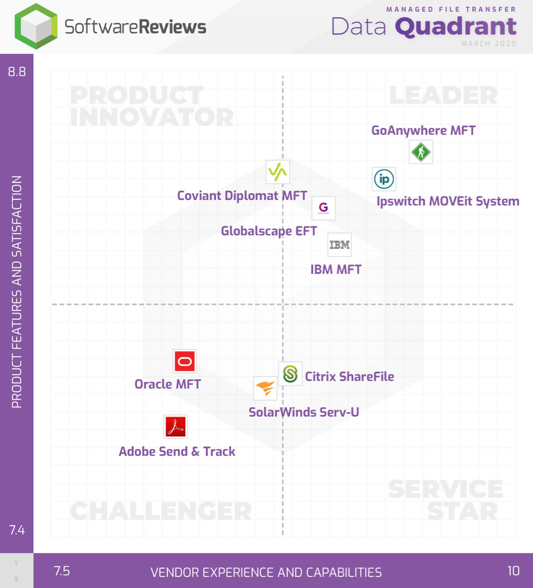 2020 Data Quadrant 2020 Data Quadrant